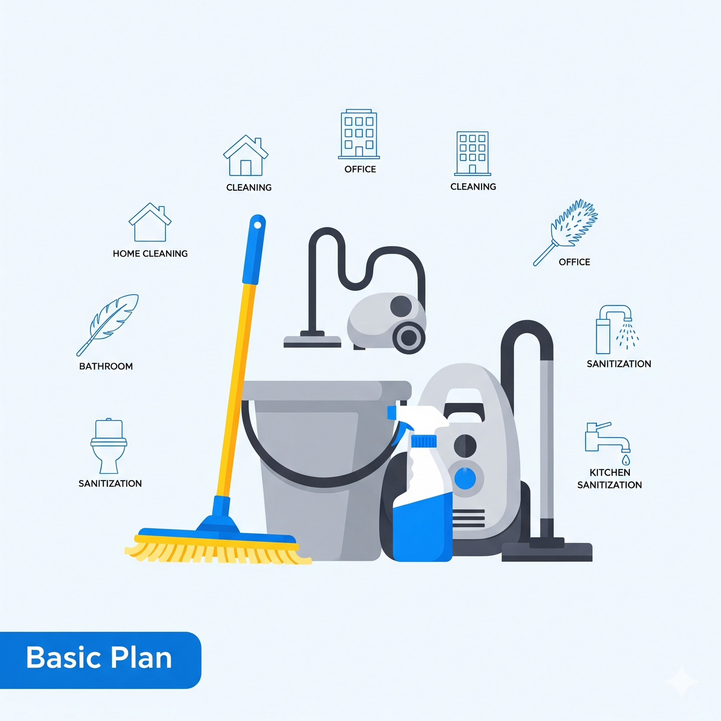 Basic Plan